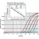 KICQSTART SYBR GREEN READYMIX For Bio-Rad, Cepheid, Eppendorf, Illumina, Corbett, and Roche systems,