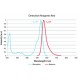 DUOLINK INSITU DETECTION REAGENTS RED 