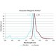 DUOLINK INSITU DETECTION REAGENTS FARRED 