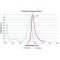 DUOLINK INSITU DETECTION REAGENTS RED