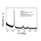 DIAMOND, NANOPOWDER, <10 NM (TEM), >=97% TRACE METALS BASIS