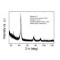DIAMOND, NANOPOWDER, <10 NM (TEM), >=95% TRACE METALS BASIS